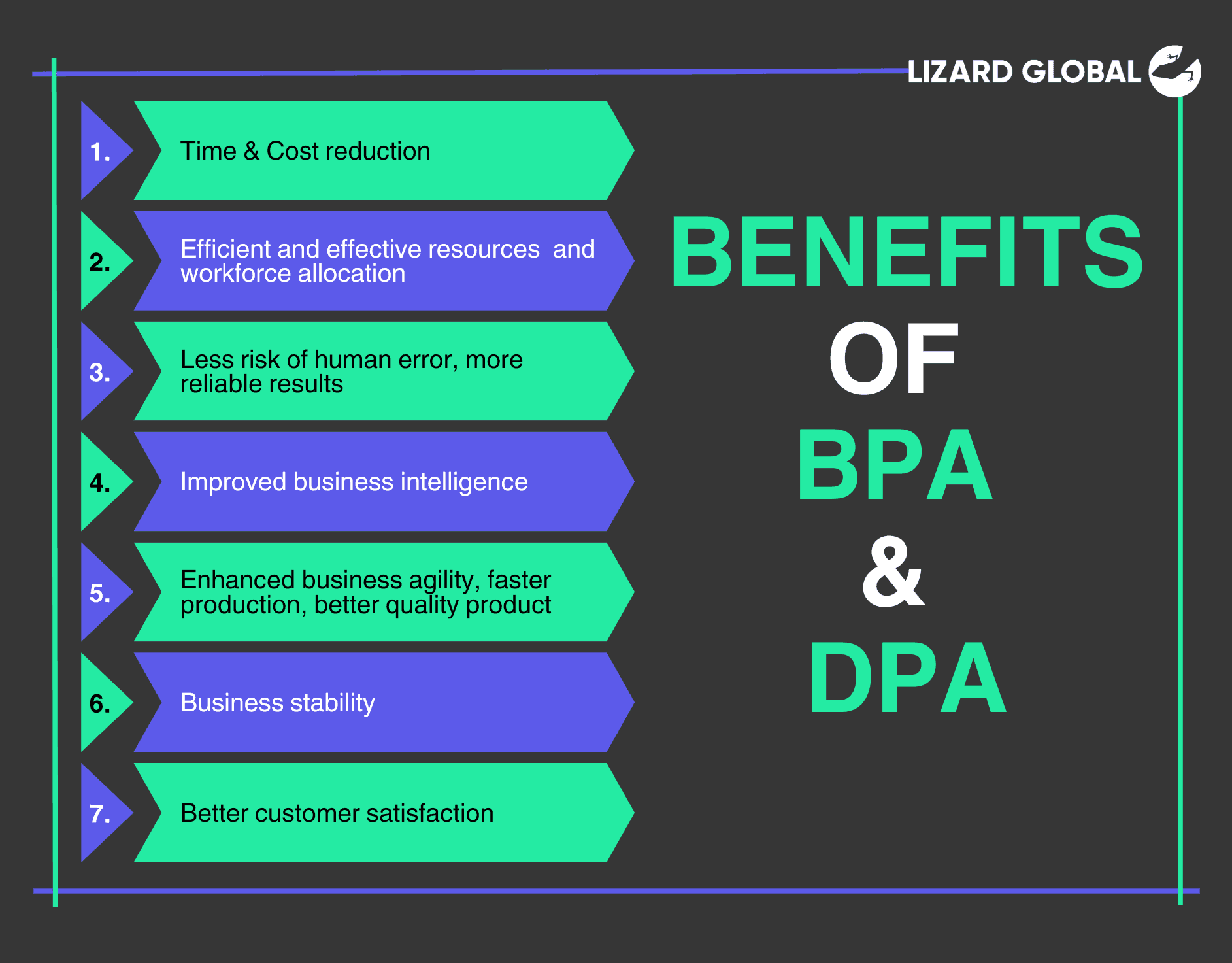 Benefits of RPA and BPA Lizard Global