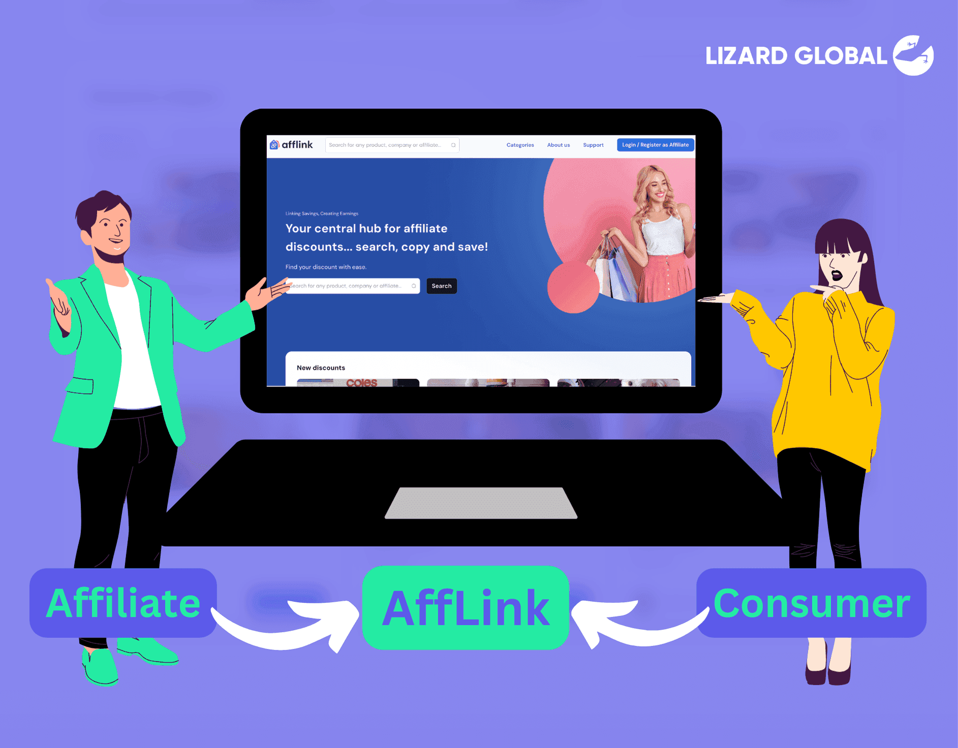 AffLink the best Affiliate Marketing Network Lizard Global