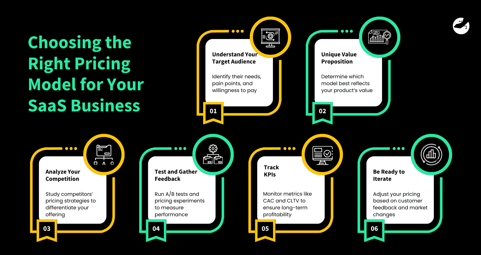 Choosing the Right Pricing Model for Your SaaS Business Pricing Models for Your SaaS Application Choosing the Right Strategy for Success