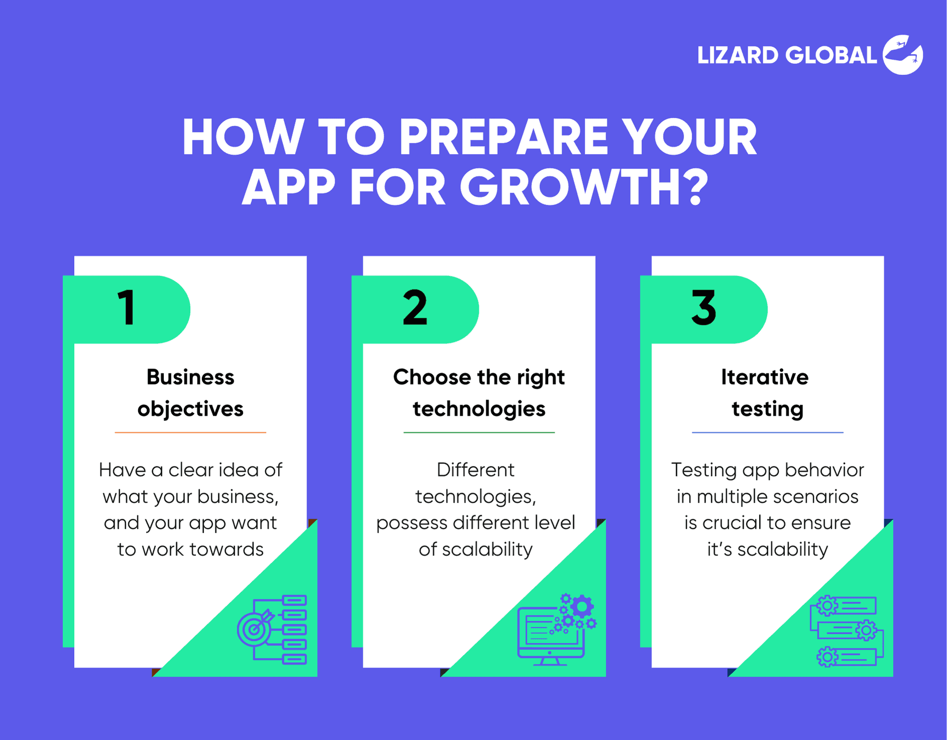 How to prepare your  app for growth Lizard Global