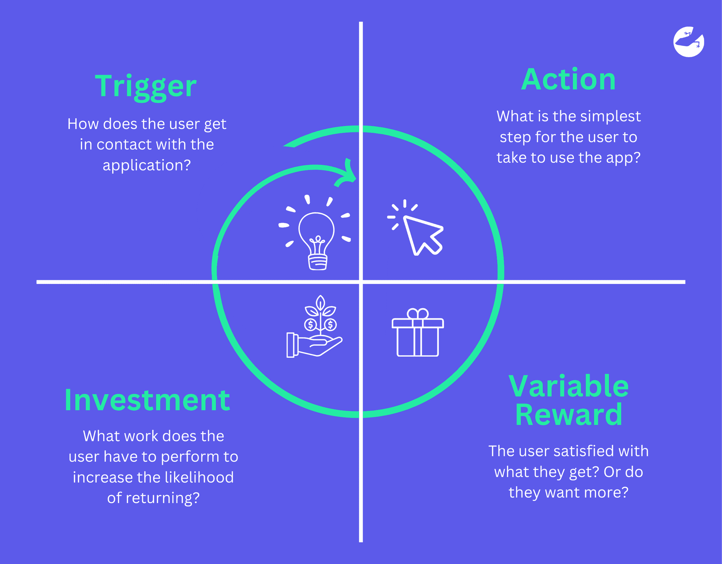 The Hook Model in Business Product Design