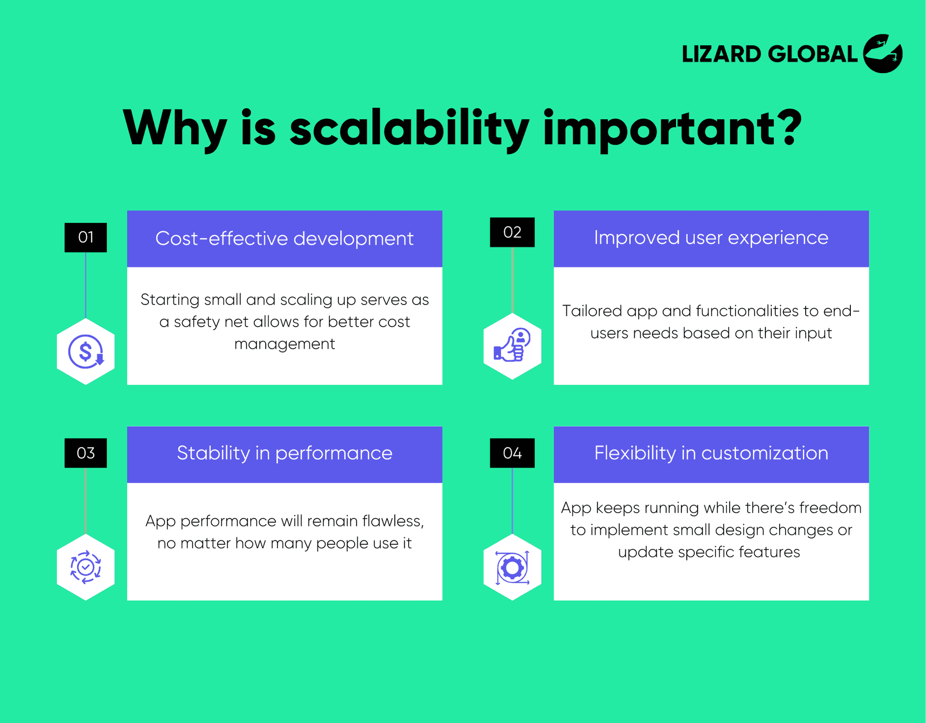 Why is scalability important Lizard Global