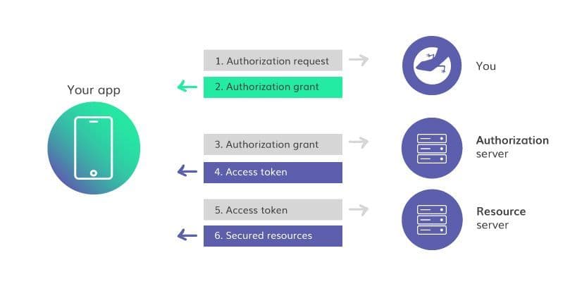 oauth.jpg