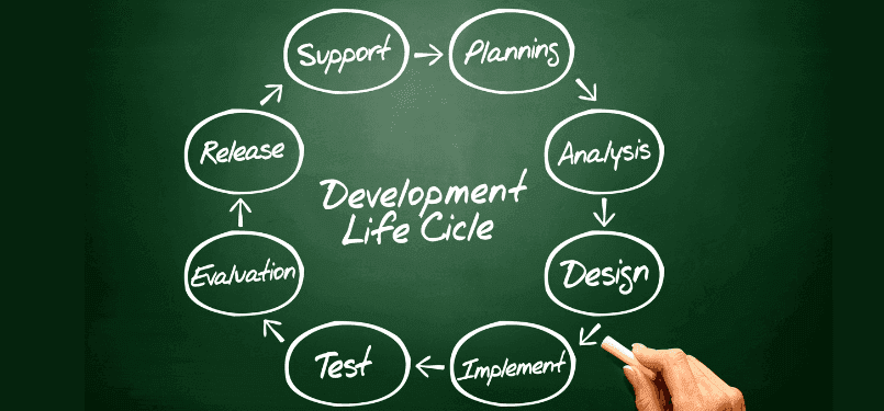 What is App Development Life Cycle?