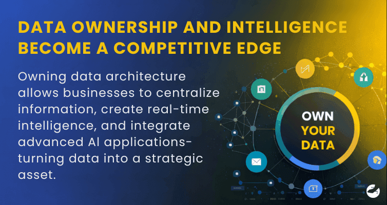 DATA OWNERSHIP AND INTELLIGENCE BECOME A COMPETITIVE EDGE Custom Software in 2026 When It Becomes a Strategic Advantage