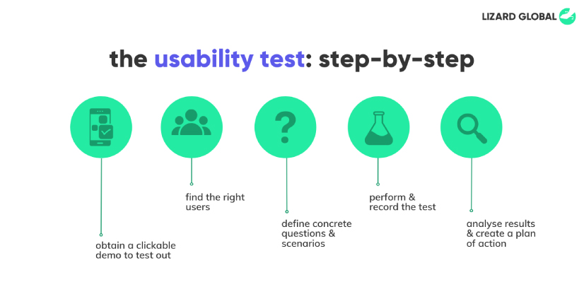 usabilitytest