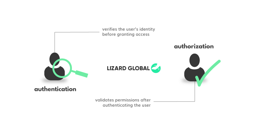 authentication
