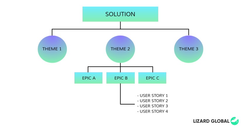 Digital Conceptualisation in web/app development