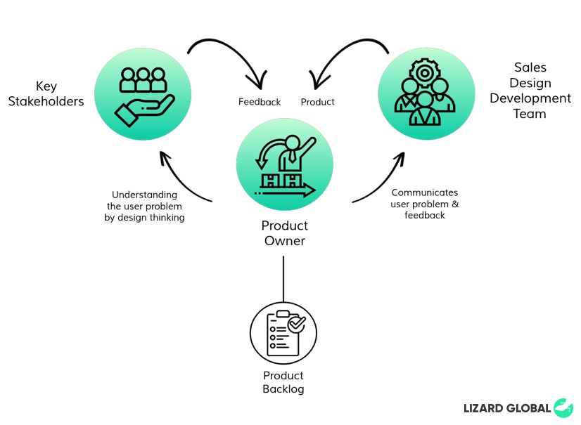 Application lifecycle management phase