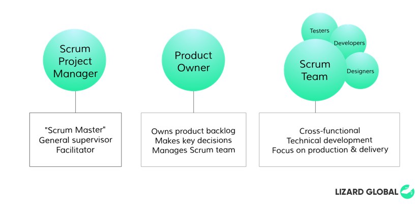 The scrum sprint up close: what, who, how?