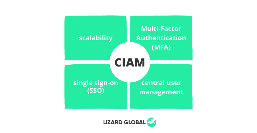 ciam