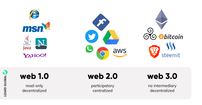 what-is-web-3-and-how-will-it-change-the-internet-as-we-know-it